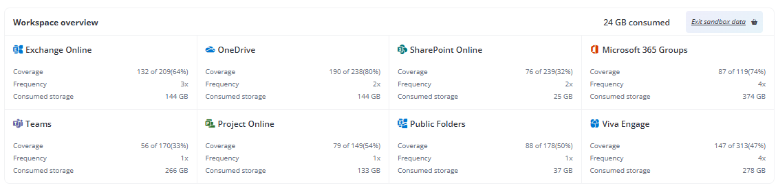 Access report. Access report.
