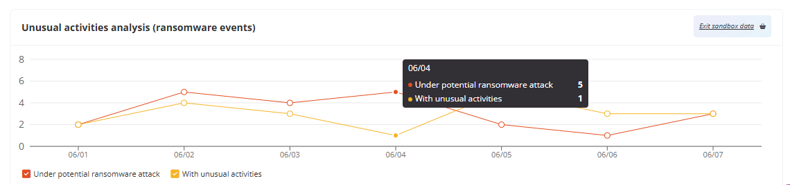 Clicking AUTHORIZE. Clicking AUTHORIZE.