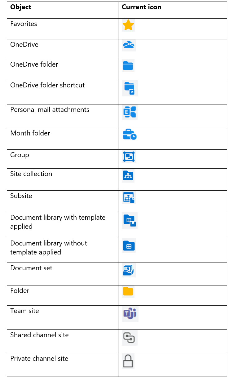 Object icons.