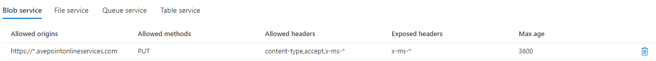 Configuring the Cross-Origin Resource Sharing.