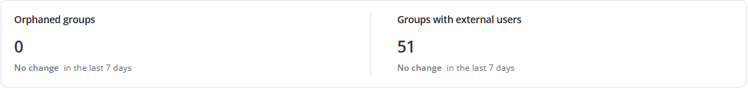 Risky groups.