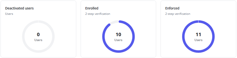 User statuses.