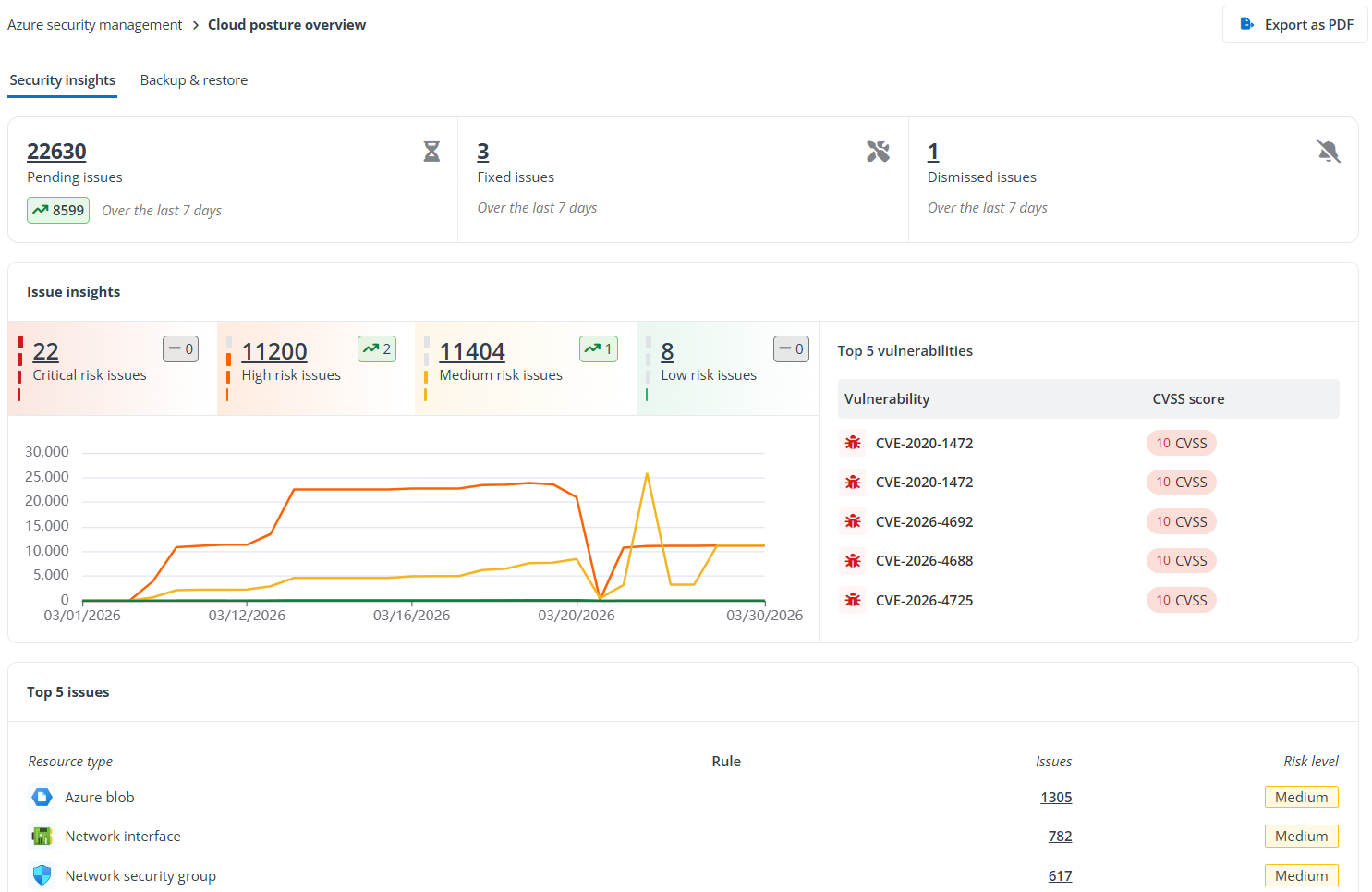 The Azure security management overview page.