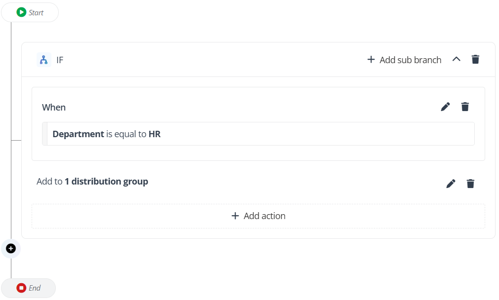 Workflow list mode.