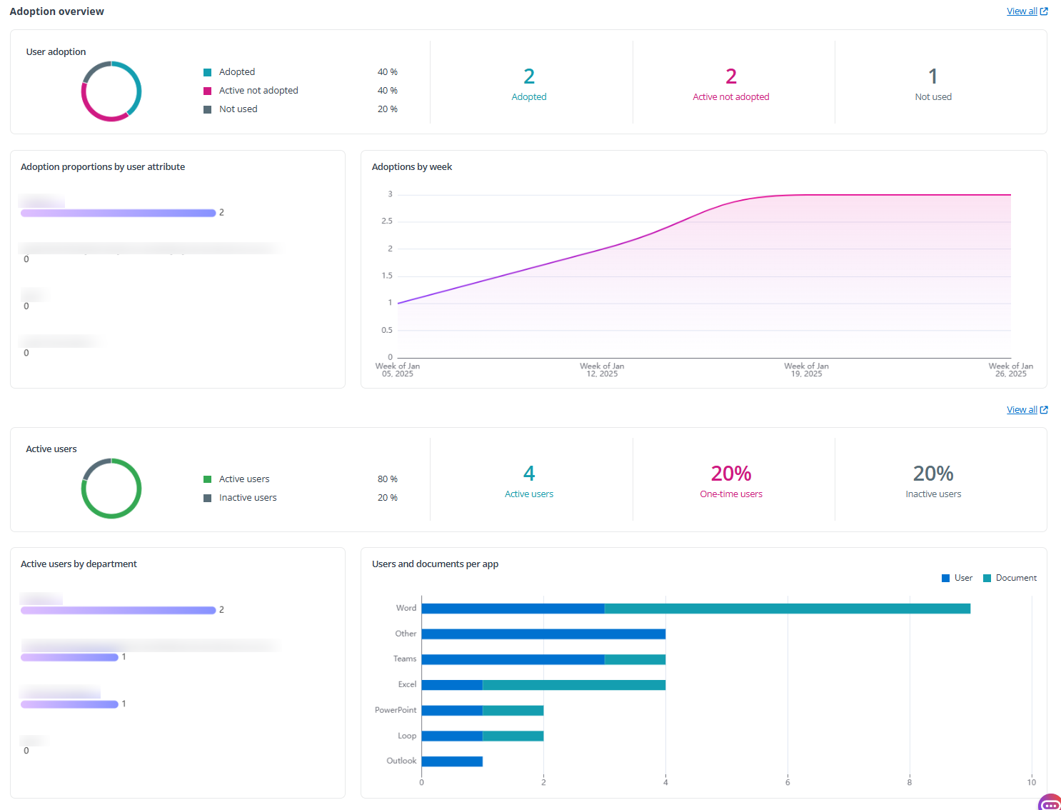 Adoption overview section.
