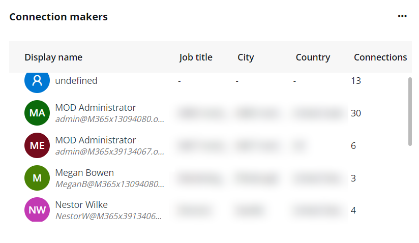 Connection makers