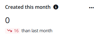 The Created thin month card.