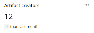Artifact creators