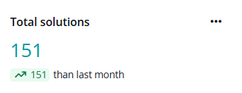 Total solutions. Total solutions.