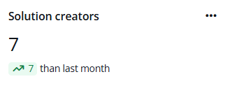 Solution creators. Solution creators.