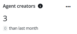 Agent creators.