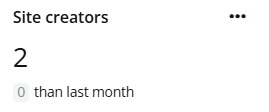 Site creators