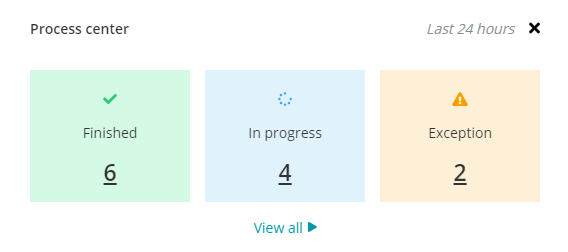The process center window. The process center window.