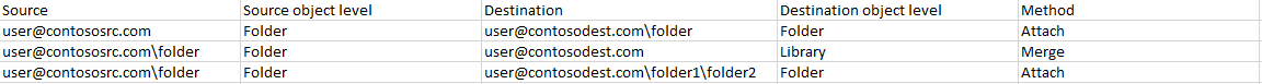 Mapping example of folder level.