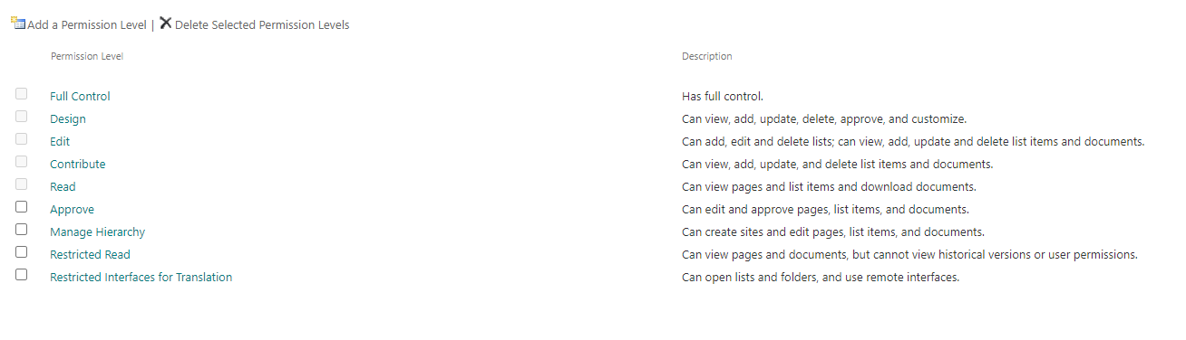 Permission Levels page.