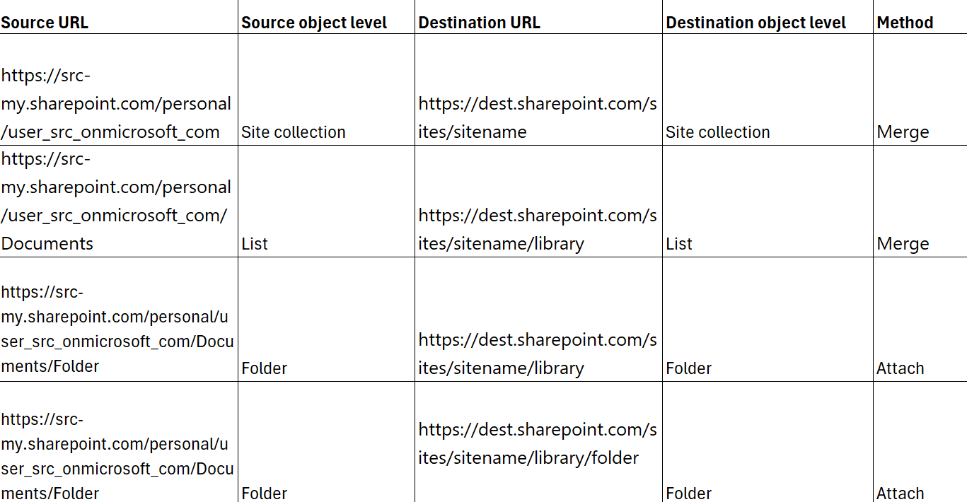 Examples.