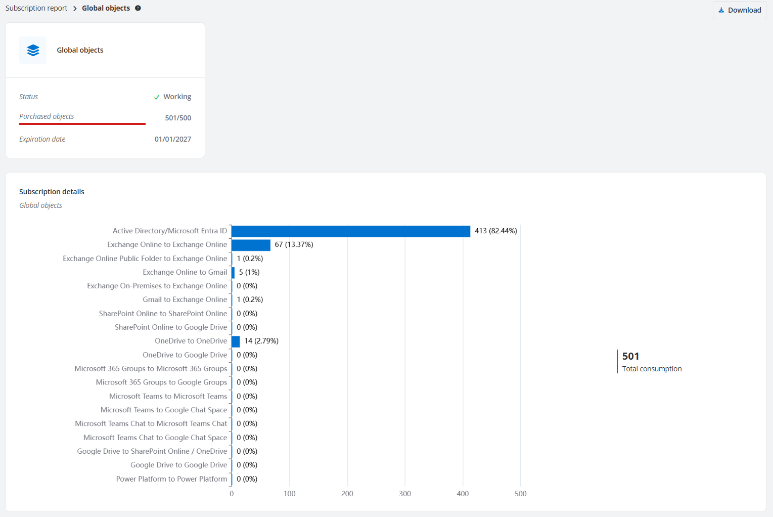Global objects tab. Global objects tab.