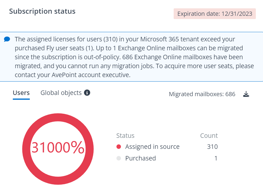 Subscription status. Subscription status.
