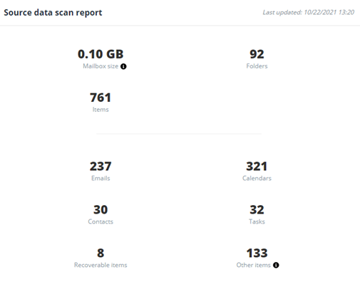 Exchange data scan report.