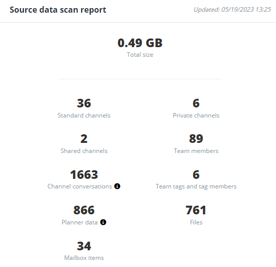 Source data scan report