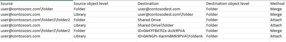 OneDrive to Google Drive mapping file.