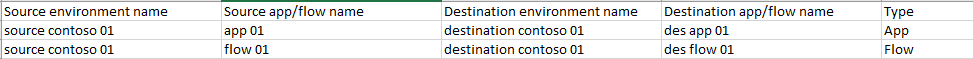 Mapping examples