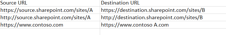 URL mapping template.