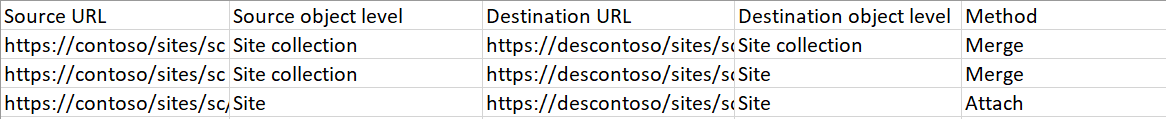SharePoint Online mapping file