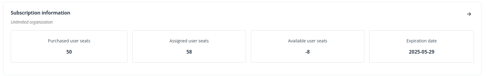 The Subscription information section on the Dashboard page.