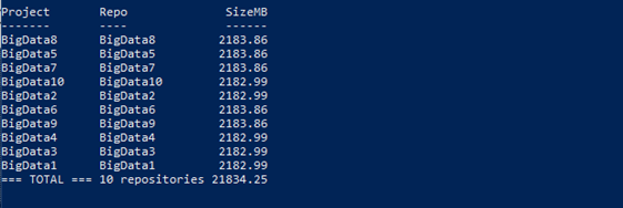 The sample protected data size for Azure DevOps.
