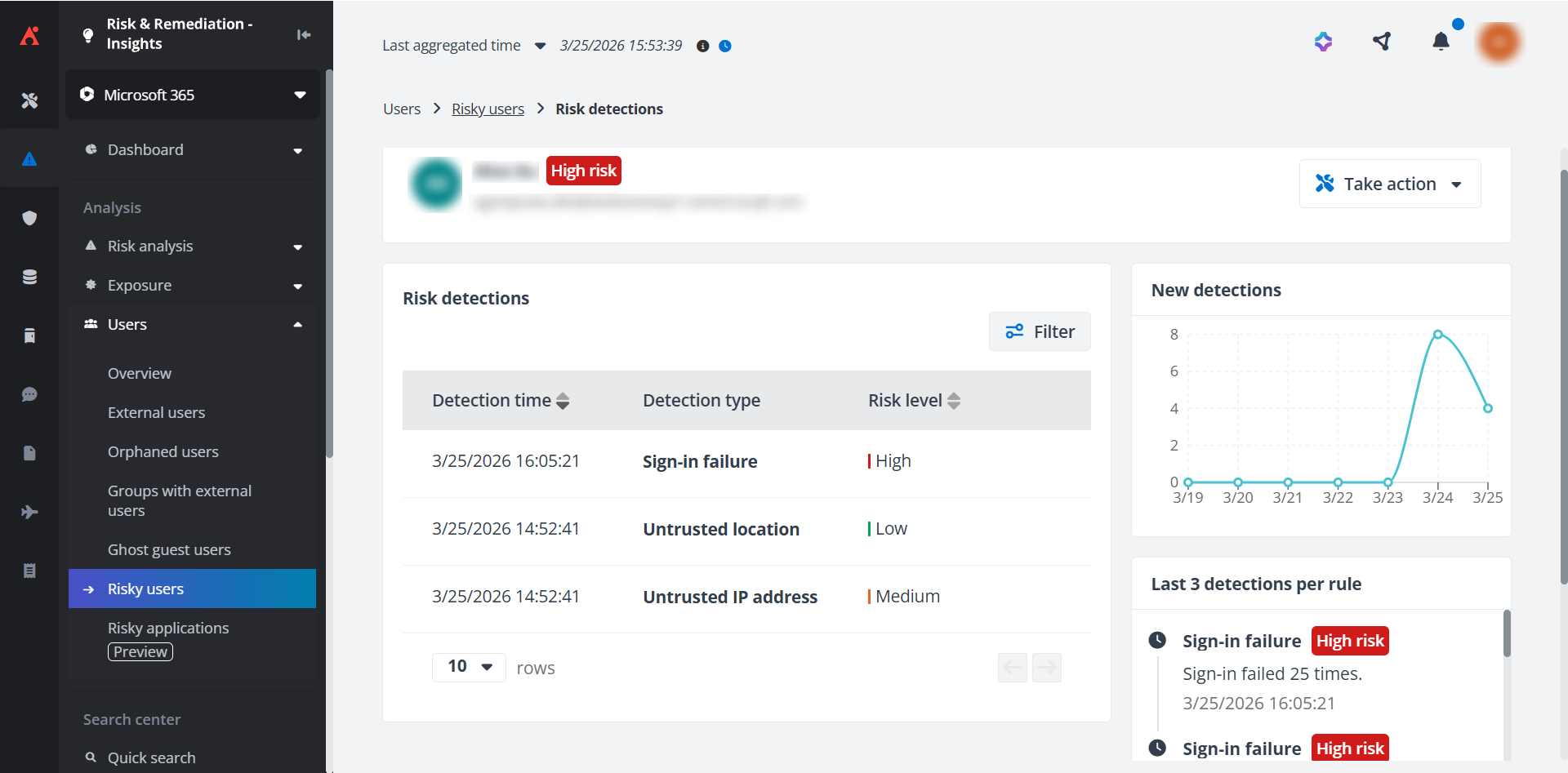 View risk detections report.