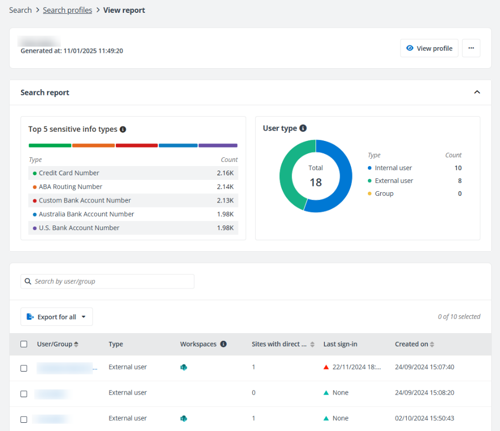 View user/group access report.