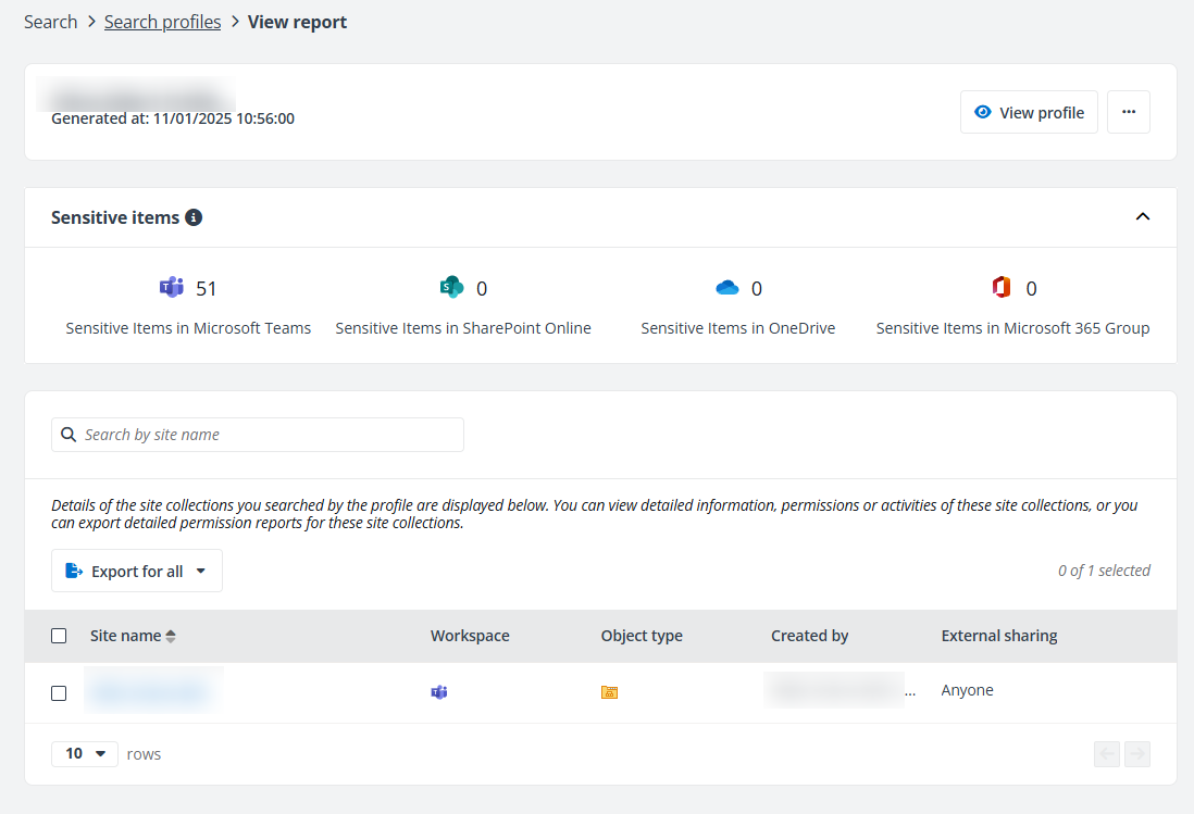 View object permission report.