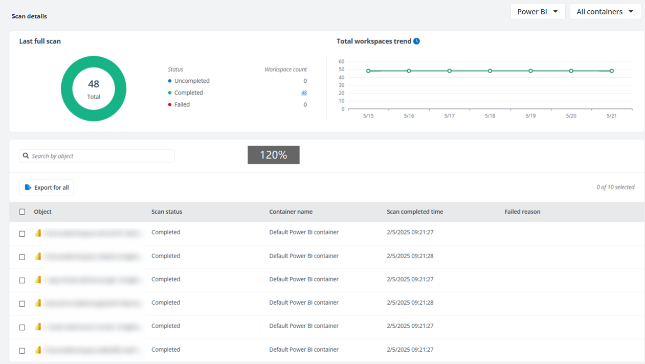 Scan details page for Power BI. Scan details page for Power BI.