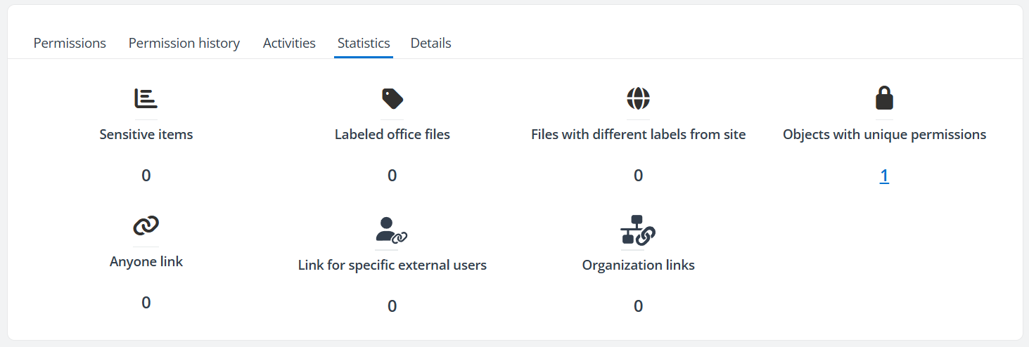 The Statistics tab.