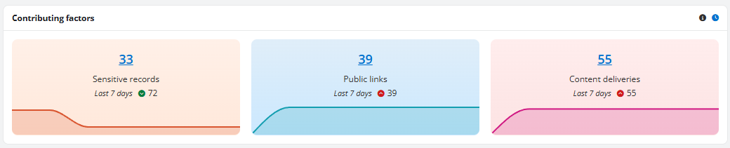 The Contributing factors section for Salesforce.
