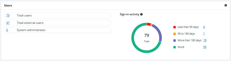 The Users section.