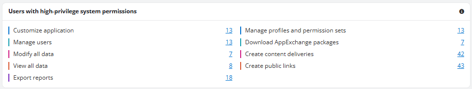 The Users with high-privilege system permissions section.