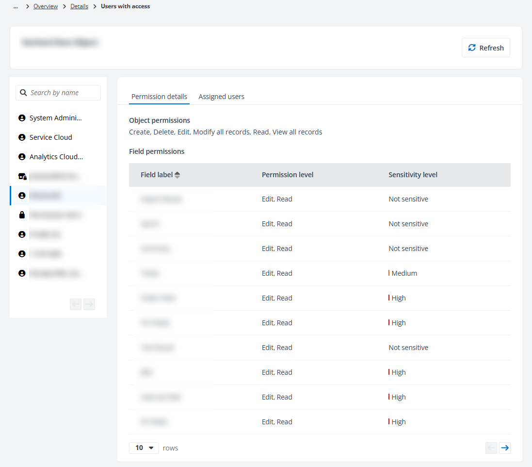 Users with access page.
