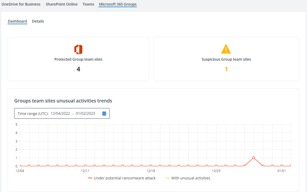 The Dashboard. The Dashboard.