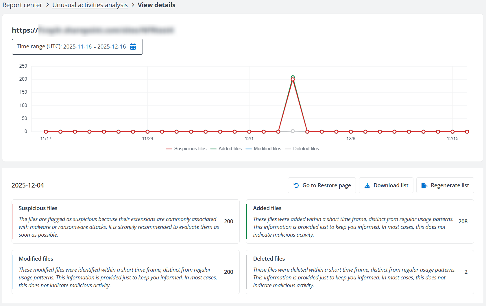 The View details page. The View details page.