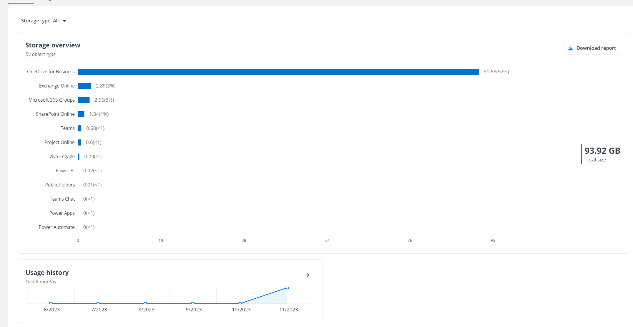 The Storage consumption page.