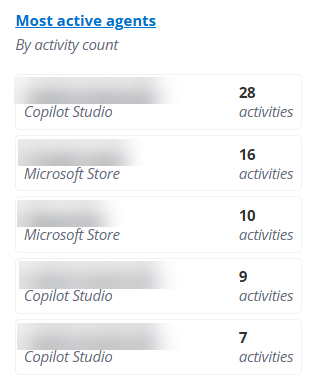 Most active agents.
