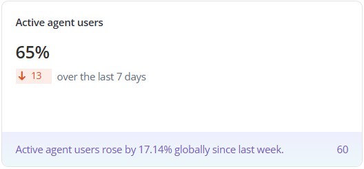 Active agent users