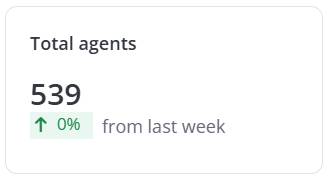 Total agents.