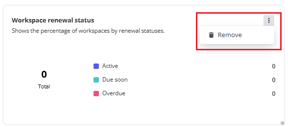 Removing a widget.