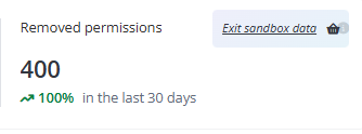 The Removed permissions report. 