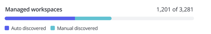 The Managed workspaces report. 