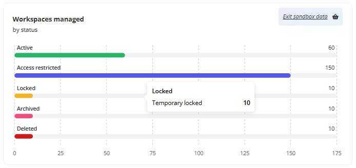 The Workspaces managed report. 