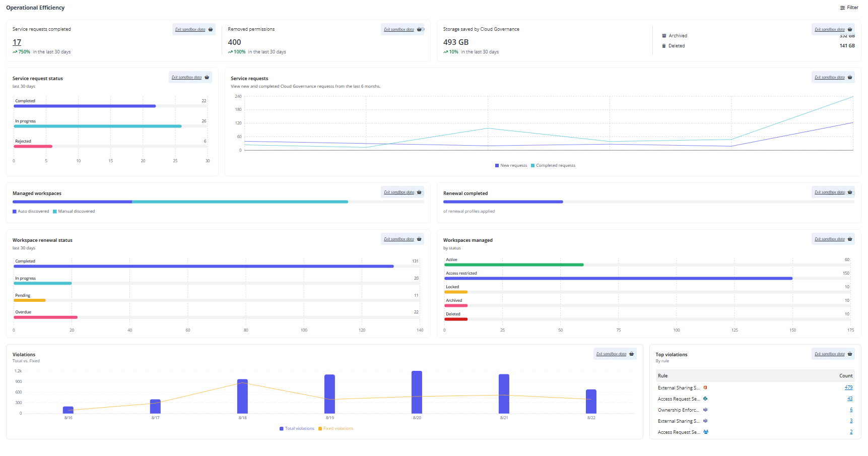 The Operational Efficiency command center. The Operational Efficiency command center.